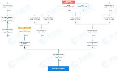 吉利布局衛星導航與人工智能，新設航天科技公司瞄準未來賽道