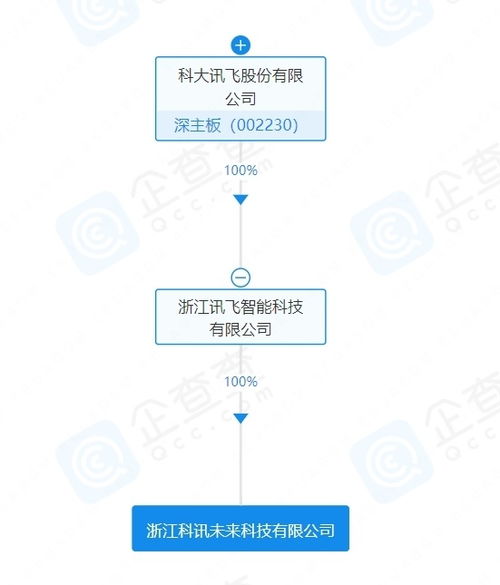科大訊飛成立未來科技公司，聚焦物聯網與AI前沿技術研發